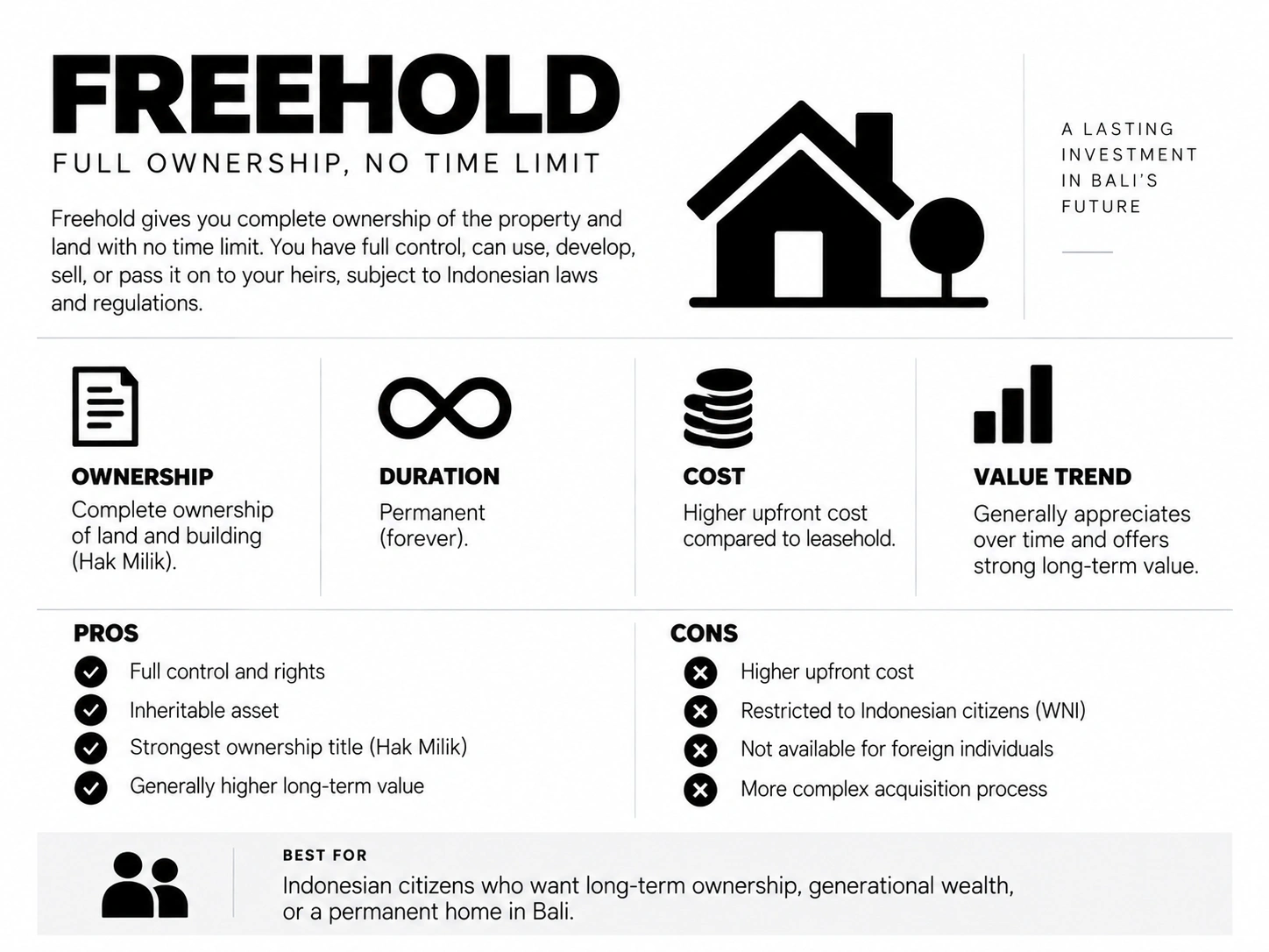 Freehold Property in Bali Infographic