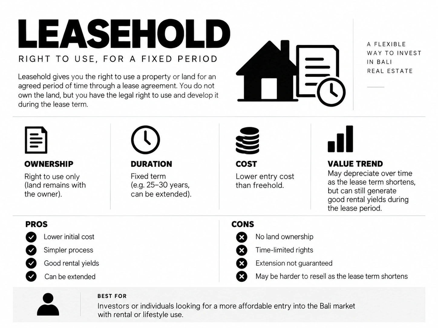 Leasehold Property Explained
