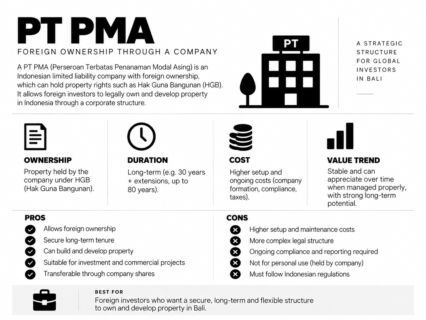 PT PMA, Strategic Property Ownership in Bali